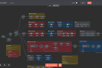 automate youtube video, tiktok ai video, n8n ai post automation heygen, kling ai