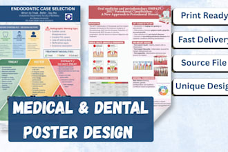 design professional medical, dental and healthcare posters