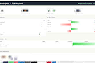 create professional excel dashboards and reports