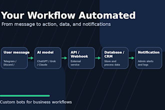 build an ai chatbot with API integrations