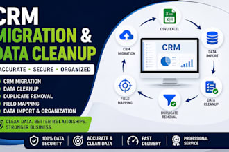 handle CRM migration and data cleanup for your business professionally