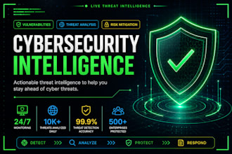 deliver a daily cybersecurity threat intelligence brief for your organisation