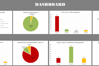 clean, organize, and format your chaotic excel database