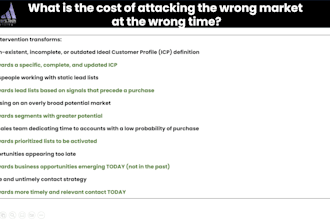 build your best b2b intent signal based go to market strategy