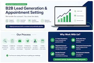 generate b2b leads and book appointments