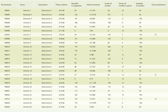 do excel data cleaning, pivot tables and data analysis