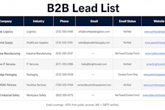 automate b2b lead scraping and cold email pipeline system