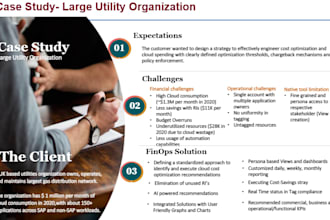 reduce your cloud spend, upto 40 percent cloudcost reduction