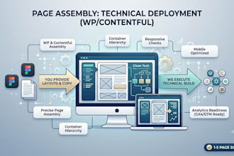 build technical page layouts in wordpress or contentful