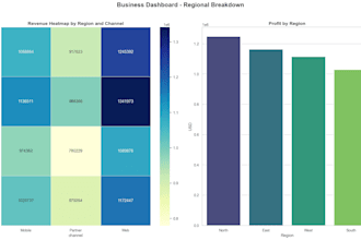 analyze your data and build python dashboards with ai insights