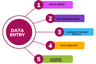 do fast data entry, article writing and translation