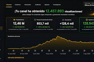 ofrecerte nichos rentables y de alto CPM para canales de youtube automatizados