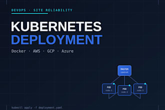 deploy and manage your application on kubernetes
