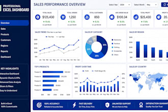 create a professional microsoft excel dashboard with charts and kpis