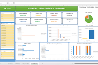 create a professional microsoft excel dashboard with charts and kpis