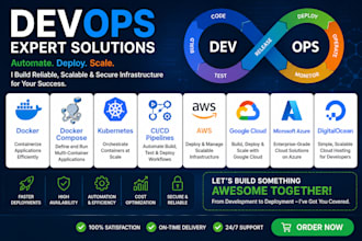 deploy website on aws, hostinger, azure, google cloud, or digitalocean, vps