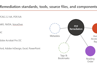 manually test and remediate pdfs to identify and fix accessibility issues