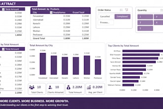 create a professional excel dashboard with pivot tables