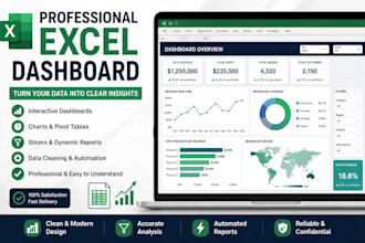 create an interactive excel dashboard and automate reports