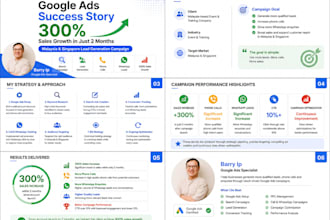 setup and optimize google ads to generate leads and sales