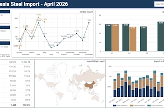 design a data dashboard with actionable data insights