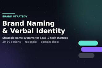 name your startup and build a brand naming strategy