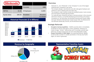 build professional dcf financial models and valuation reports
