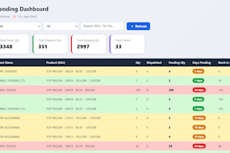 build automated google sheets dashboard and order tracking system