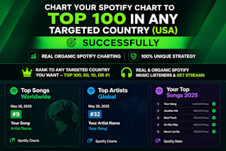 promote and chart your spotify music to real listeners worldwide