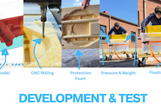 provide additive manufacturing prototypes
