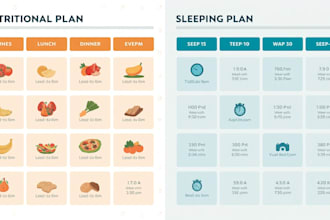 do nutritional meal plan and sleeping plan