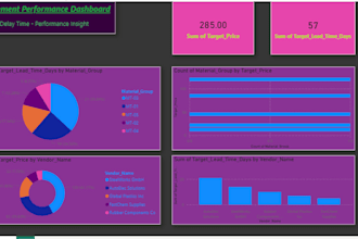 create power bi dashboards