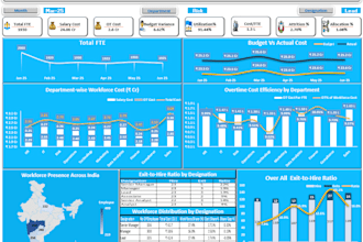 create workforce planning and cost optimization dashboards in excel