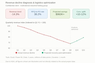 diagnose business problems, and optimize operations