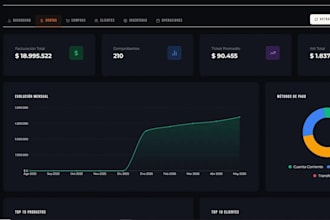 haré un sistema de gestión web a medida para tu negocio