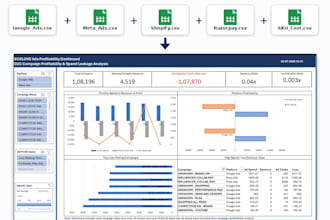 create ecommerce ads profitability dashboard in excel