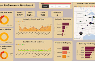 create power bi dashboards, clean messy data using sql
