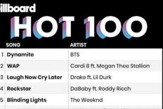 get song on hot 100 USA billboard charts