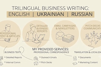 write professional business content, emails, and articles for your brand