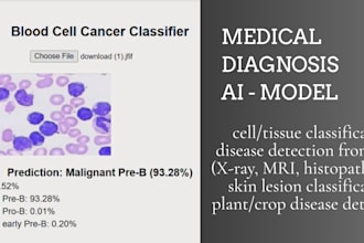 build a medical image classification ai model using deep learning