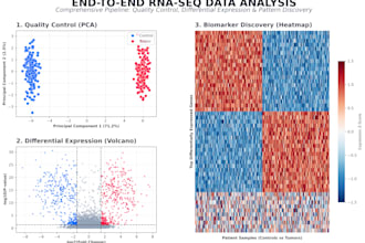 do advanced rna seq and single cell data analysis