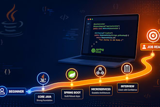 guide your java developer roadmap and career mentorship