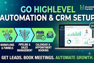 automate your gohighlevel CRM, pipelines, calendars and campaigns