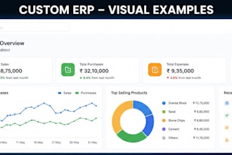 create custom erp software for your business