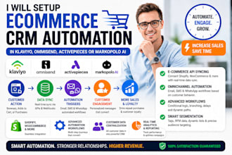 setup ecommerce crm automation in klaviyo, omnisend, activepieces, markopolo ai