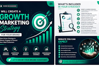 create a growth marketing strategy for your brand