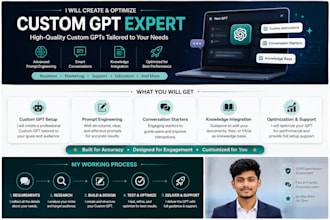 create custom chatgpt prompts for your business and workflow