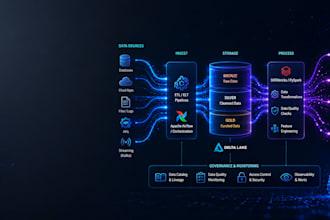 build an azure data platform and integrate genai services