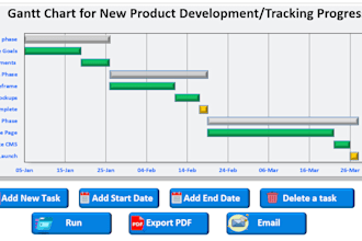 build project tracking, pmo and portfolio management dashboards
