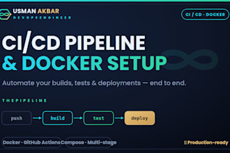 dockerize your app and set up a ci cd pipeline with github actions